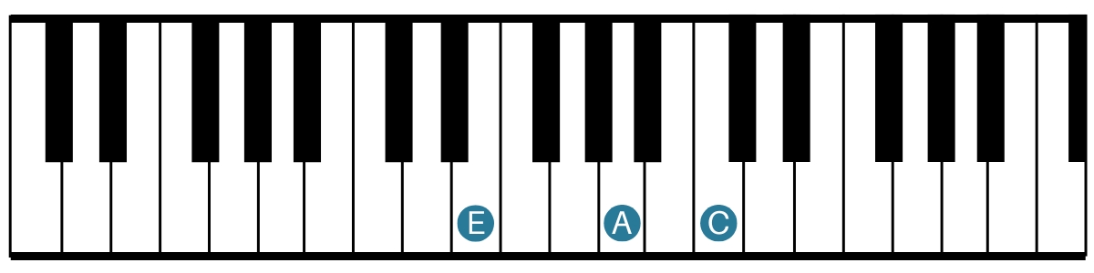 Keyboardist - A minor - 2nd Inversion