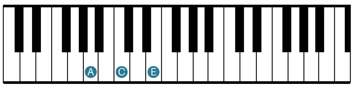 Keyboardist - A minor - Root Position