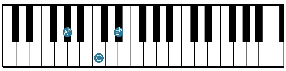 Keyboardist - Ab Major - Root Position