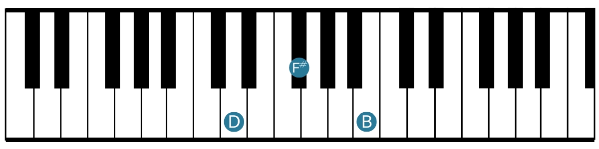 Keyboardist - B minor - 1st Inversion