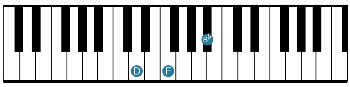 Keyboardist - Bb Major - 1st Inversion