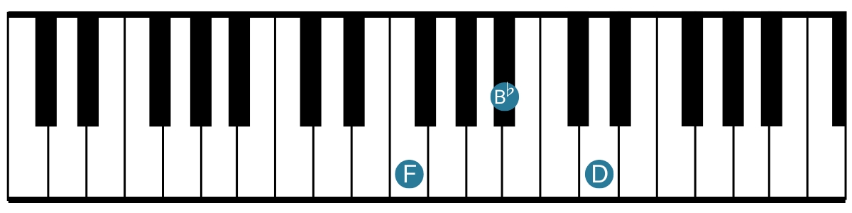 Keyboardist - Bb Major - 2nd Inversion