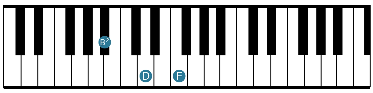 Keyboardist - Bb Major - Root Position