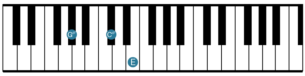 Keyboardist - C-sharp minor - 2nd Inversion