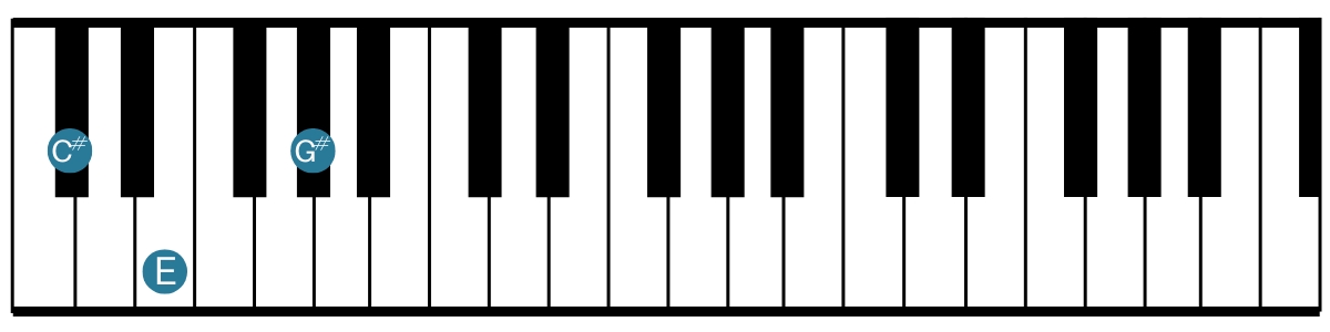 Keyboardist - C-sharp minor - Root Position
