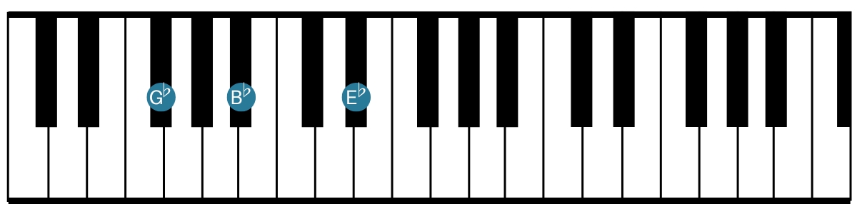 Keyboardist - Eb minor - 1st Inversion