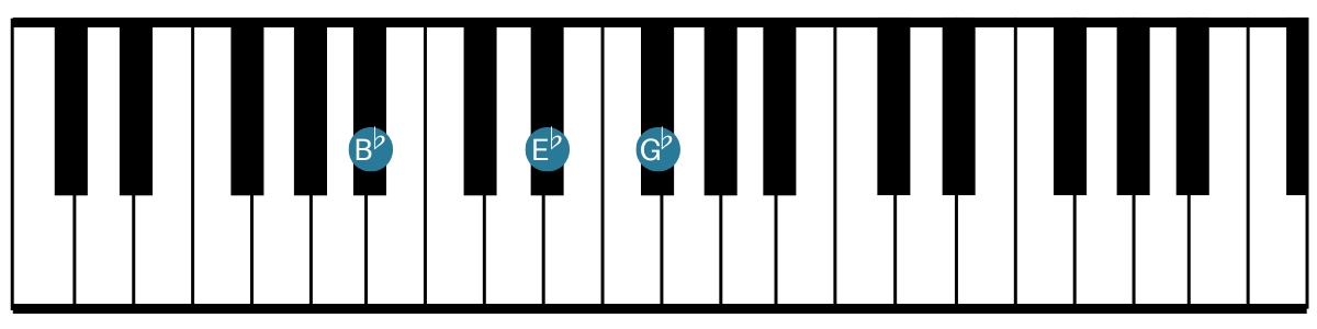Keyboardist - Eb minor - 2nd Inversion