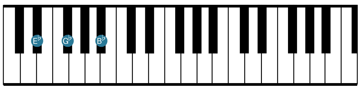 Keyboardist - Eb minor - Root Position