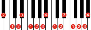 B Flat Major Scale Right Hand Fingering