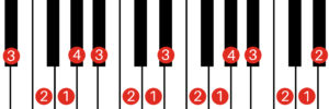E Flat Major Scale Left Hand Fingering