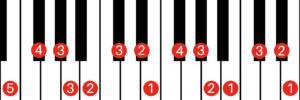 E Major Scale Left Hand Fingering
