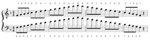 F Major Scale With Fingering