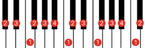 D Flat Major Scale Right Hand Fingering