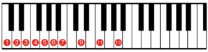 Chord Extensions - C Major