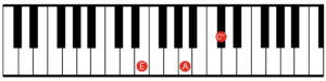 A Major - 2nd inversion
