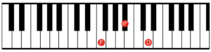 B flat Major - 2nd inversion