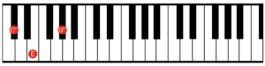 C sharp minor - root position