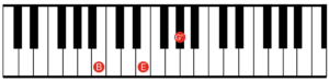 E Major - 2nd inversion