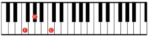 F minor - root position