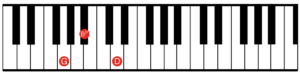 G minor - root position