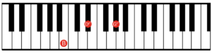 G sharp minor - 1st inversion