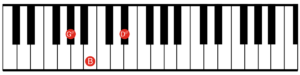G sharp minor - root position