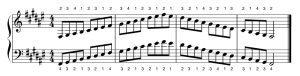 Keyboard Scales - F# Major