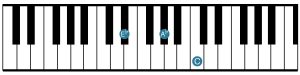 Keyboardist - Ab Major - 2nd Inversion