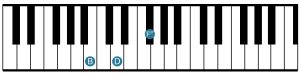 Keyboardist - B minor - Root Position