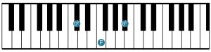 Keyboardist - Bb minor - 1st Inversion