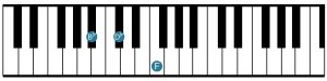 Keyboardist - Bb minor - Root Position