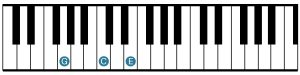 Keyboardist - C Major - 2nd Inversion