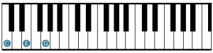 Keyboardist - C Major - Root Position