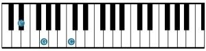Keyboardist - C minor - 1st Inversion