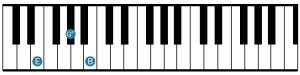 Keyboardist - E Major - Root Position