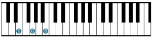 Keyboardist - E minor - Root Position