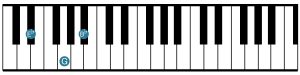 Keyboardist - Eb Major - Root Position