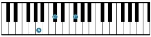 Keyboardist - F# minor - 1st Inversion