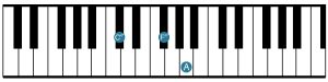 Keyboardist - F# minor - 2nd Inversion