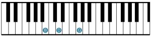 Keyboardist - G Major - 1st Inversion