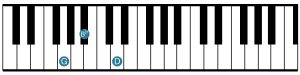 Keyboardist - G minor - Root Position