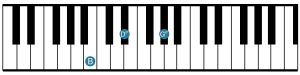 Keyboardist - G-sharp minor - 1st Inversion