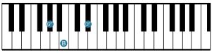 Keyboardist - G-sharp minor - Root Position
